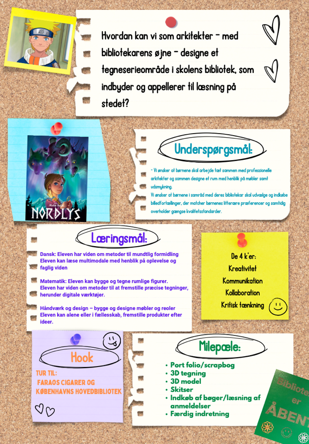 Elevernes projekt-oversigt med projektspørgsmål, læringsmål og milepæle